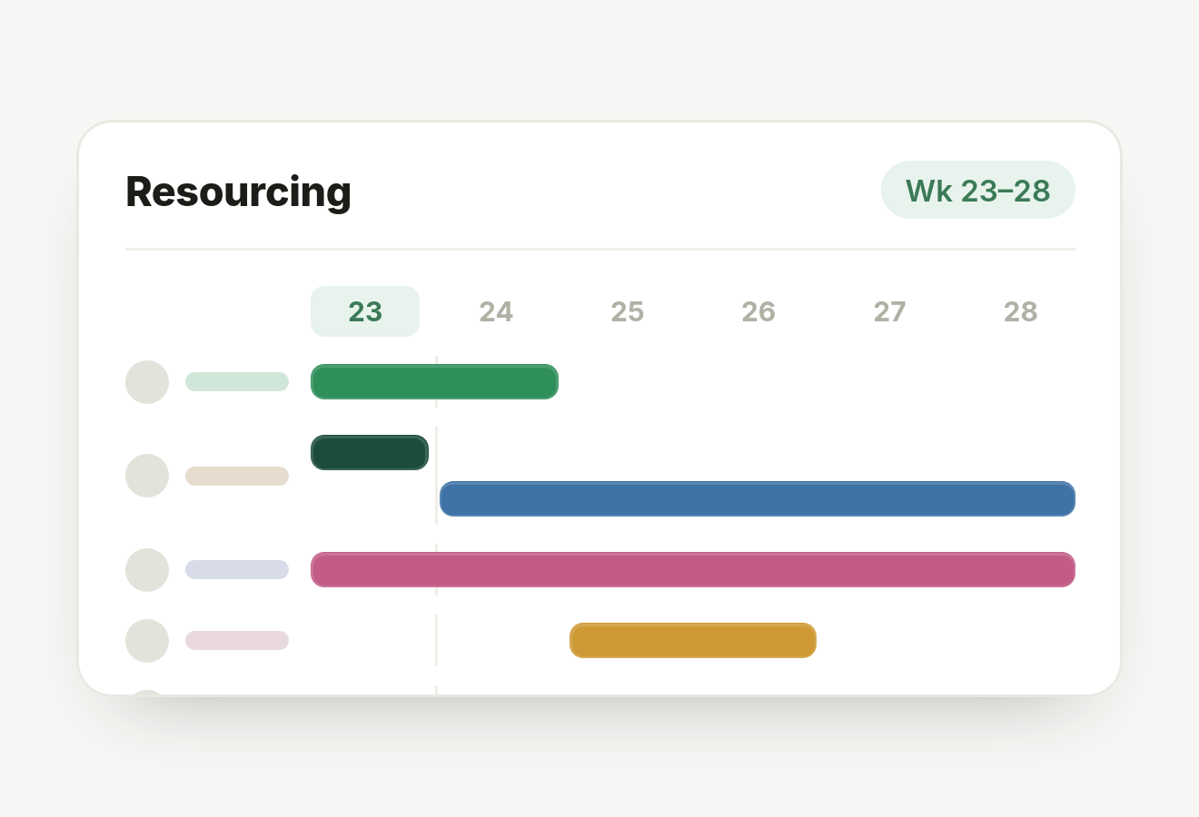 Team resourcing